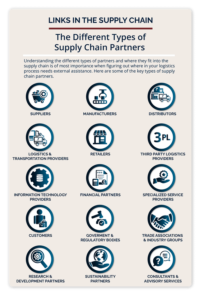 The different types of supply chain partners
